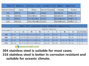 Table stainless steel chemical composition