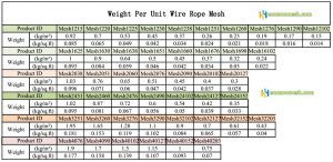 Weight_Per_unit_wire_rope_mesh