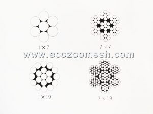 cable structure of wire cable mesh